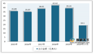 我国轴承制造行业发展现状：产量和营收出现下滑 出口形势严峻