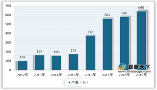 城市化进程加快 我国盾构机产量、需求量呈现增长态势 出口表现良好