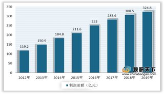 我国环境污染防治专用设备行业现状：销售收入和利润总额均增长