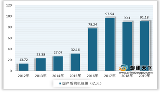 我国盾构机行业集中度高 技术实力不断增强 国产化率稳步上升