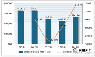 2020年我国焊接钢管行业产业链现状及上下游企业优势分析