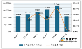 2020年我国软件和信息技术服务行业产业链现状及上下游企业优势分析