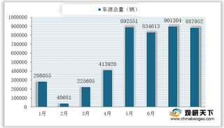 2020年8月各系别、级别汽车保值率整体有所上升 思域表现亮眼