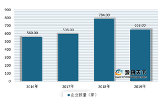 下游推动我国建筑防水材料行业产量增长 未来需求仍有提升空间