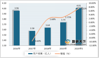 我国个人云网盘用户数量持续增加 预计2020年将超4亿人