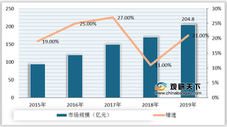 2019年我国数字阅读与图书市场规模、营业收入等情况分析