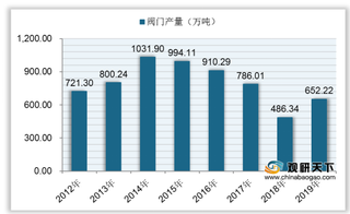 2020年我国阀门制造行业产业链现状及上下游企业优势分析