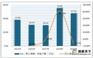 2020年我国PVB中间膜行业产业链现状及上下游企业优势分析