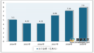 我国合成橡胶行业产量保持增长 但仍需大量依赖进口