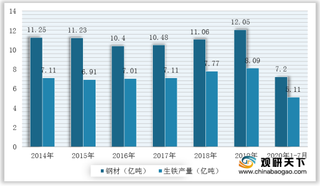 下游钢铁产业带来广阔需求 我国石墨电极行业产销量整体保持增长