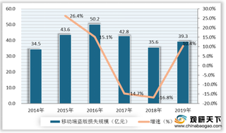 我国网络文学市场向好发展 盗版猖狂 行业损失规模不容小觑