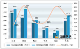 IT面板需求猛增致DDI供应吃紧 TDDI转向55纳米生产或将分散风险