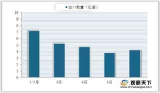 2020年H1我国轴承出口量与创汇均有所下降 但进口方面均有所增长