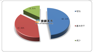 2020年8月我国盘扣式脚手架企业约1500家 近九成营收有所增加或持平