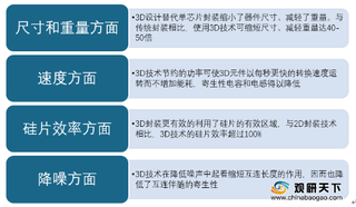 封测行业释放发展潜力 台积电、英特尔和三星均加速3D封装技术部署