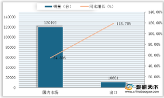 2020年1-7月我国挖掘机销量有所增长 其中大型机械幅度较大