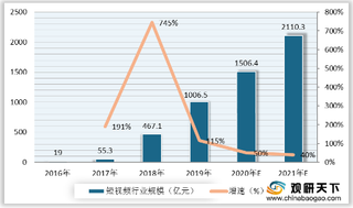 维权成本高收益低 三大相关技术助短视频行业版权走出困境