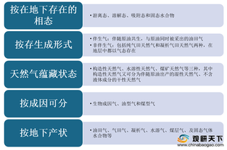 2020年我国天然气行业供产需量不断增长 但进口依存度也不断提升