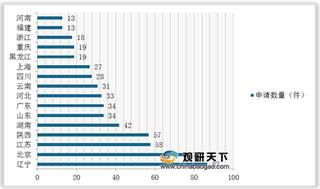 我国医用钛合金行业研究热度升温 专利申请量不断增加且质量较高