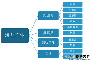 中国儿童剧演出票房迅猛增长 演出场次和观众人次也持续上升