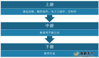 中国教育用平板出货量稳定增长 其中步步高产量份额占比最大