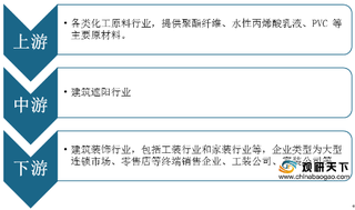 2020年我国建筑遮阳行业产业链现状及上下游企业优势分析