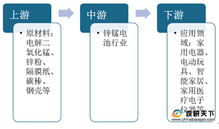 2020年我国锌锰电池行业产业链现状及上下游企业优势分析