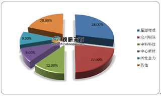 湿法隔膜优势凸显 企业纷纷加大产能建设 出货占比稳步提升