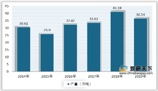 国内丁酮市场需求疲弱 价格呈现下跌态势 企业加大出口以减轻压力