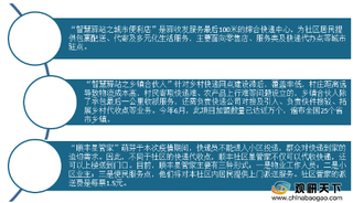 争夺下一代阵地 行业巨头相继布局 我国社区服务驿站即将开战