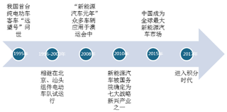 首辆限量版纯电动车ID.3交付 传统汽车巨头向新能源迈出关键步