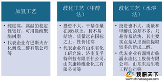 我国新戊二醇行业现状分析：产能持续扩大 价格上行乏力