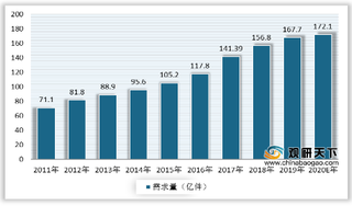 中国内衣行业市场格局高度分散 广东省生产企业数量居第一