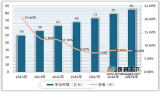 应用市场需求带动下 我国反光材料行业规模有望保持增长趋势