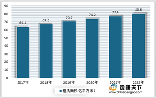 推动规范化发展 多个热点地区出手租房市场 稳租金成前提