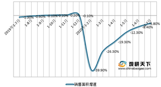 房地产复苏带动市场回暖 前七月精装修市场新开盘项目1592个