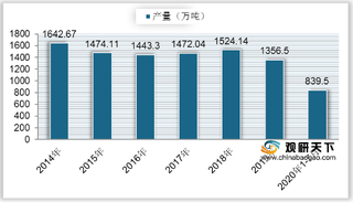 2020年1-7月我国成品糖产量有所下降 其中广西占比超50%