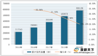 全球多晶硅行业产量迅速增长 中国市场占有率逐年攀升且集中度较高