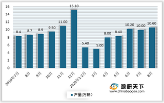 我国新能源汽车产销连续两月实现正增长 市场两级分化趋势明显