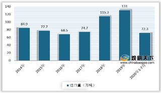 我国聚苯乙烯进口量扭转上半年颓势 1-7月份增长3.36%