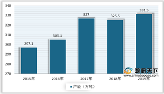 库存紧俏及需求增长 我国环氧丙烷市场价格呈上涨走势