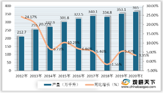 我国已成为黄酒出口大国 行业产销量整体呈现持续增长态势