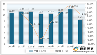 2020年我国钢材产销量继续扩张但进出口规模减少 华东地区需求量较大