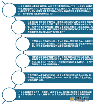 车险新规倒计时 目前我国汽车保险相关企业超19万家