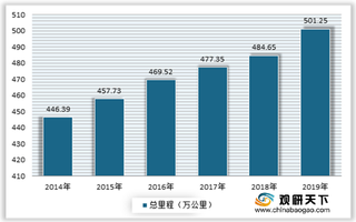 加快交通基础设施建设 1-7月全国农村公路投资超2400亿元