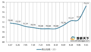 旺季来临叠加原料成本支撑 氨纶价格短期内或将继续小幅走强