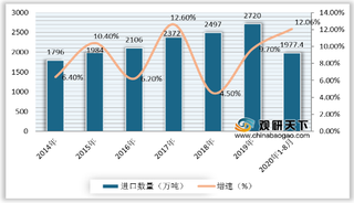 纸浆期货涨停 国内市场供不应求 进口数量持续上升