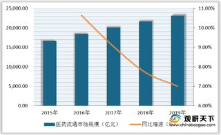 我国医药流通市场活跃用户保持增长态势 1药网APP最受消费者青睐