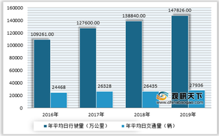 提前上高速要交费？ 国庆新规出炉 近年我国高速公路需求增长明显