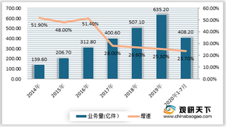 绿色寄件“减塑环保袋”上线 推动我国快递包装绿色化